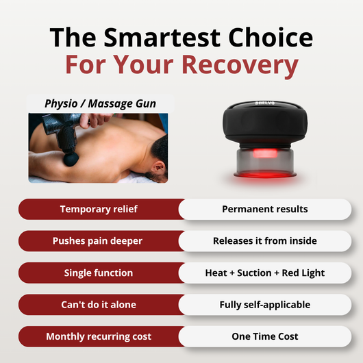 BRELVO™ Smart Cupping Therapy